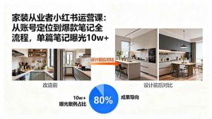 家装从业者小红书运营课:从账号定位到爆款笔记全流程,单篇笔记曝光10w+ – 战狼项目网_分享创业资讯_最新网络项目资源-生财有道